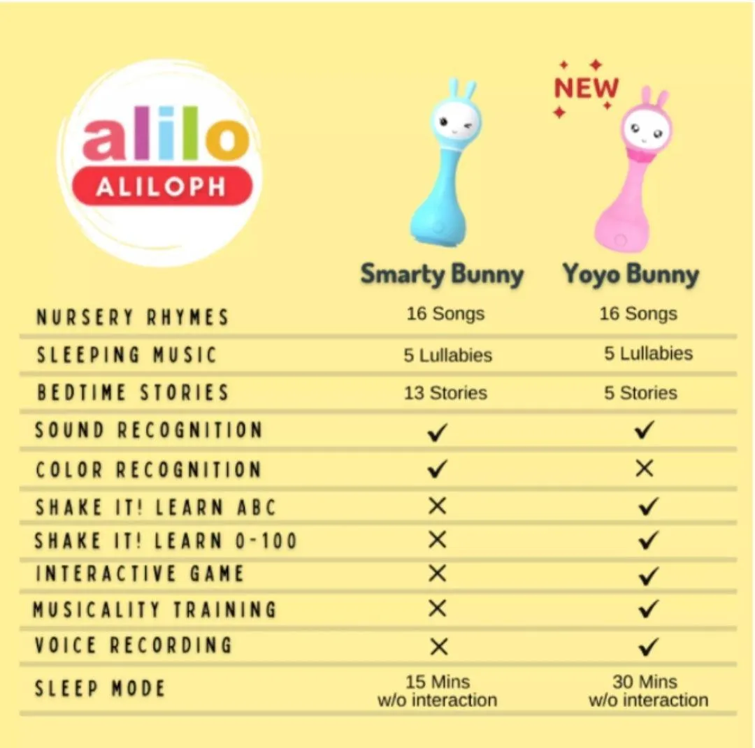 Alilo Yoyo Shake and Tell Rattle