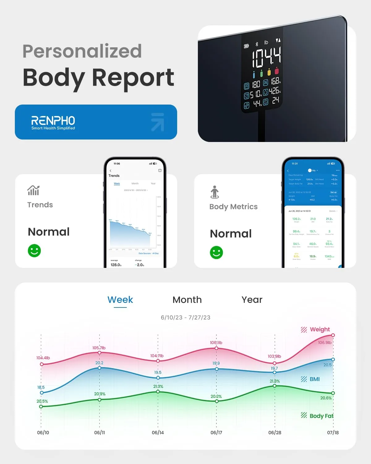 Elis 2X Smart Body Scale