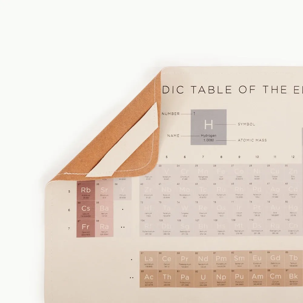 Gathre Periodic Table Leather Mat - Mini 