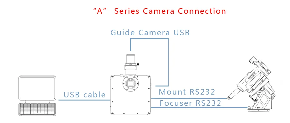 QHY 16200A Monochrome Camera