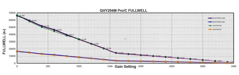 QHY294M Cooled Monochrome CMOS Telescope Camera