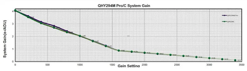 QHY294M Cooled Monochrome CMOS Telescope Camera