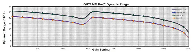 QHY294M Cooled Monochrome CMOS Telescope Camera