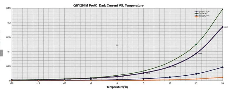 QHY294M Cooled Monochrome CMOS Telescope Camera