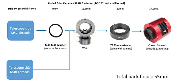 ZWO ASI 294MM Pro Cooled Mono Astrophotography Camera