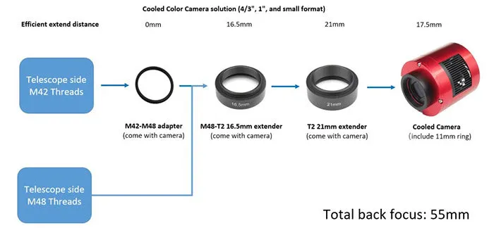 ZWO ASI 294MM Pro Cooled Mono Astrophotography Camera